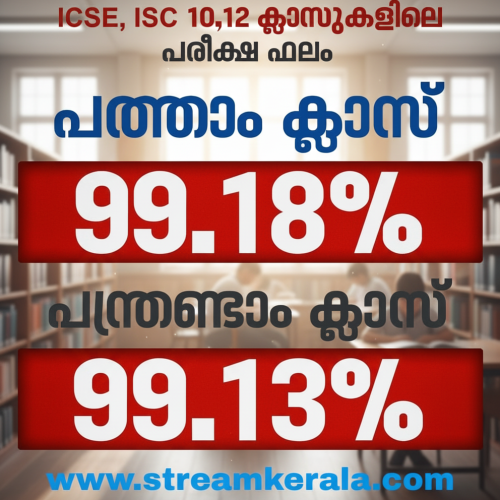 ICSE result