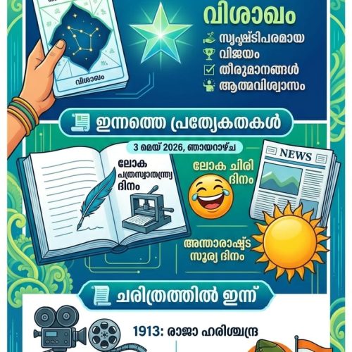ഇന്നത്തെ ദിവസം 03/05 /2026